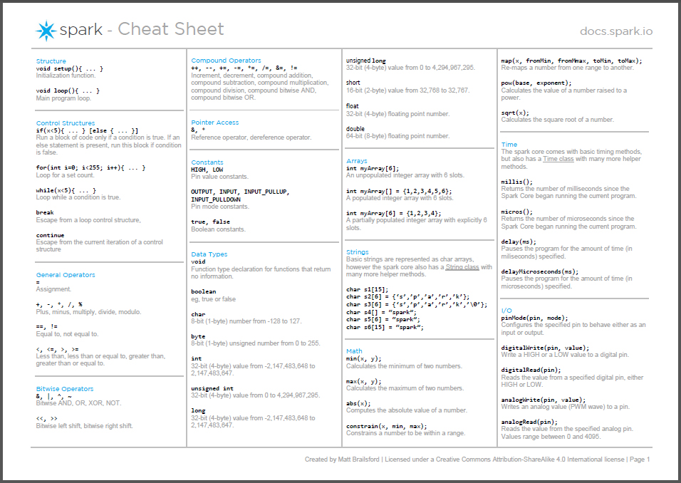 Spark Core Cheat Sheet CIRCUITBEARD. 